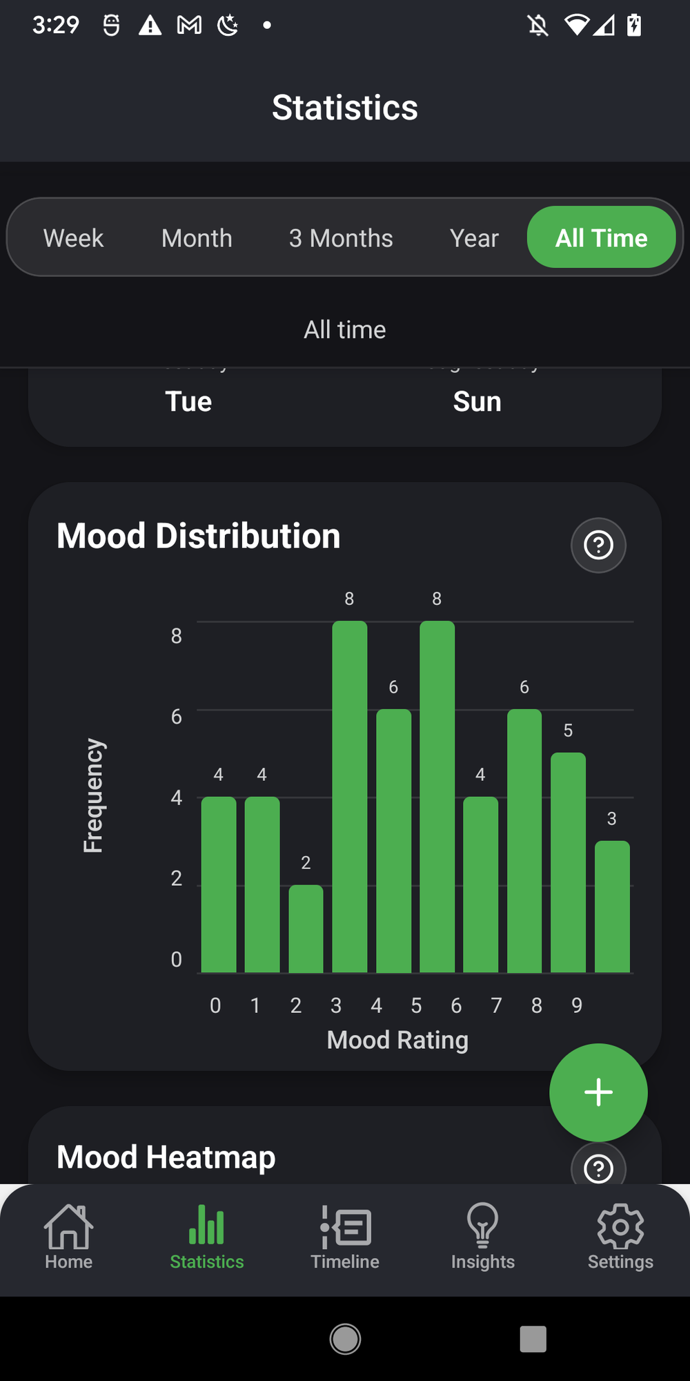 SoulSync mood distribution stats, included for free